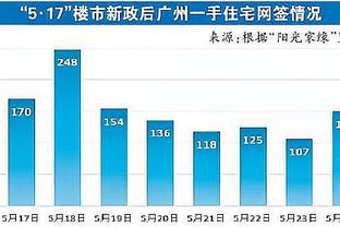 总裁来了！C罗今天抵达中国开启中国行！